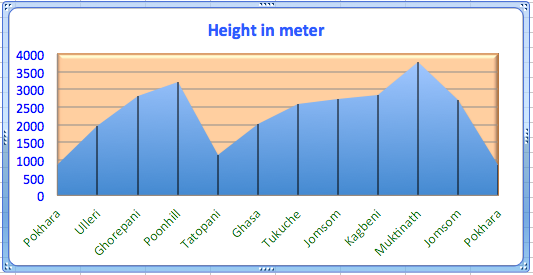 Jomsom Muktinath Trek Altitude Chart